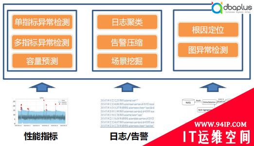 算法落地探究：智能运维远没有说得“智能”