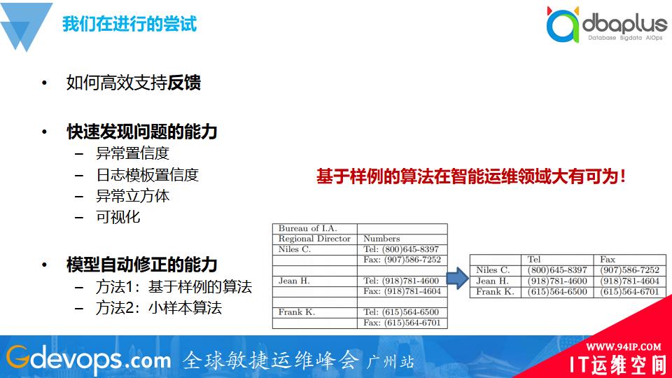 算法落地探究：智能运维远没有说得“智能”