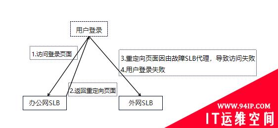 官方自爆了！去年今天的B站原来是这样崩溃的……