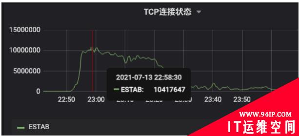 官方自爆了！去年今天的B站原来是这样崩溃的……