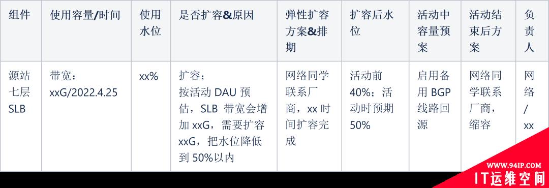 S11总决赛那晚，B站SRE为活动保障都做了些啥？