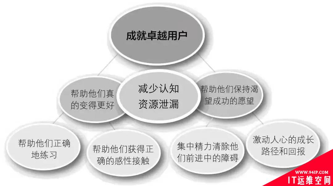 干了两年运维，为何我毫不犹豫转了开发岗？