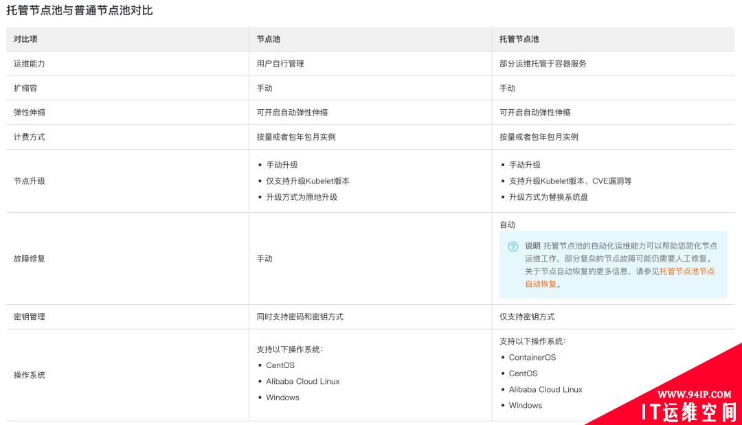 当我们谈论不可变基础设施时，我们在谈论什么