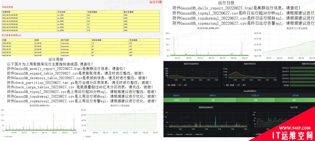 数据仓库运维探索实践