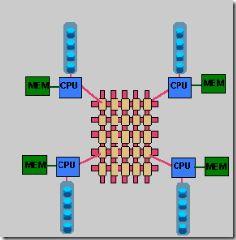 五分钟理解服务器 SMP、NUMA、MPP 三大体系结构