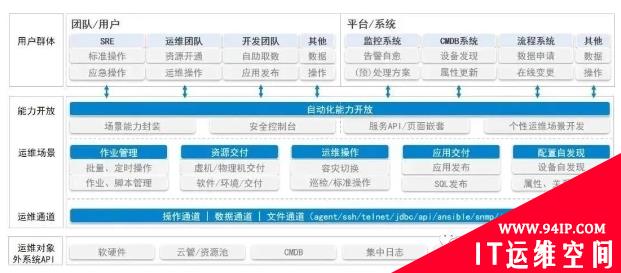 万字经验帖：不具备这九种能力，建议不要做SRE