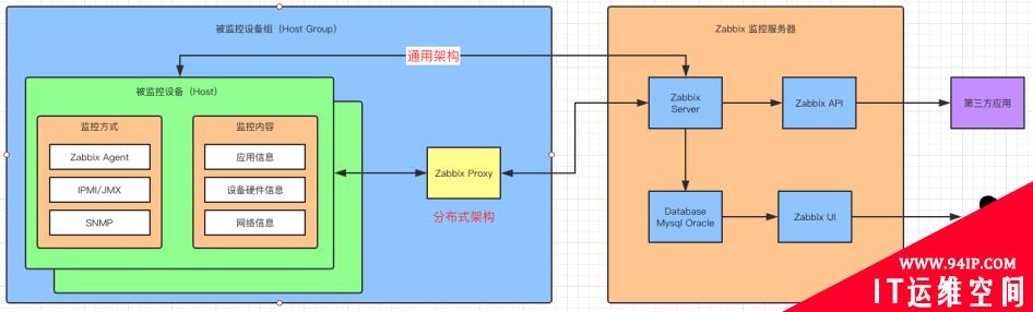 融合Zabbix和Prometheus，打造无短板可视化的监控不难！