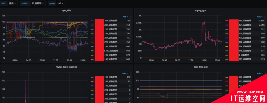 融合Zabbix和Prometheus，打造无短板可视化的监控不难！