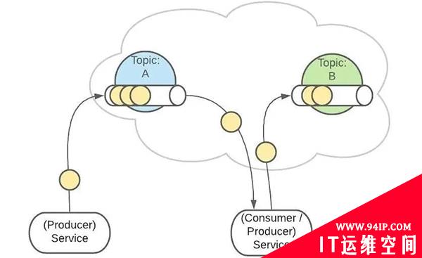 讲真！Kafka 的原理竟是这样的，一看就明白！