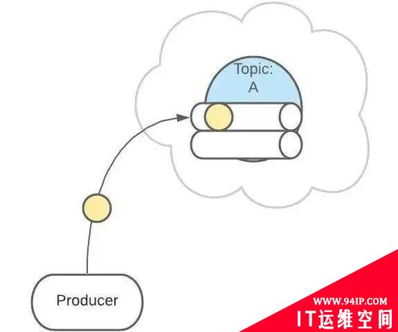 讲真！Kafka 的原理竟是这样的，一看就明白！