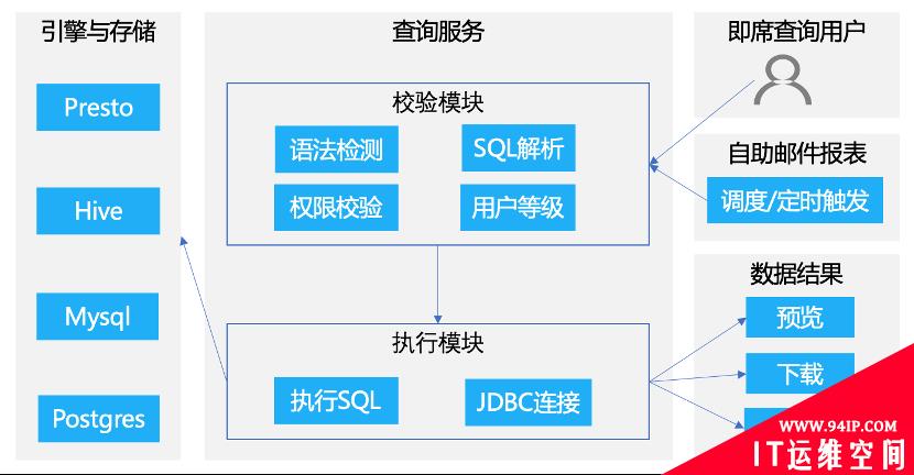 去哪儿网BI平台建设演进史，做数仓和数据平台前必看！