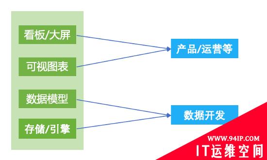 去哪儿网BI平台建设演进史，做数仓和数据平台前必看！