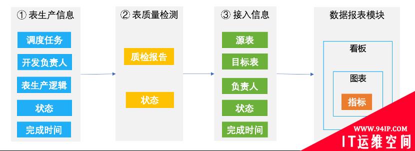 去哪儿网BI平台建设演进史，做数仓和数据平台前必看！