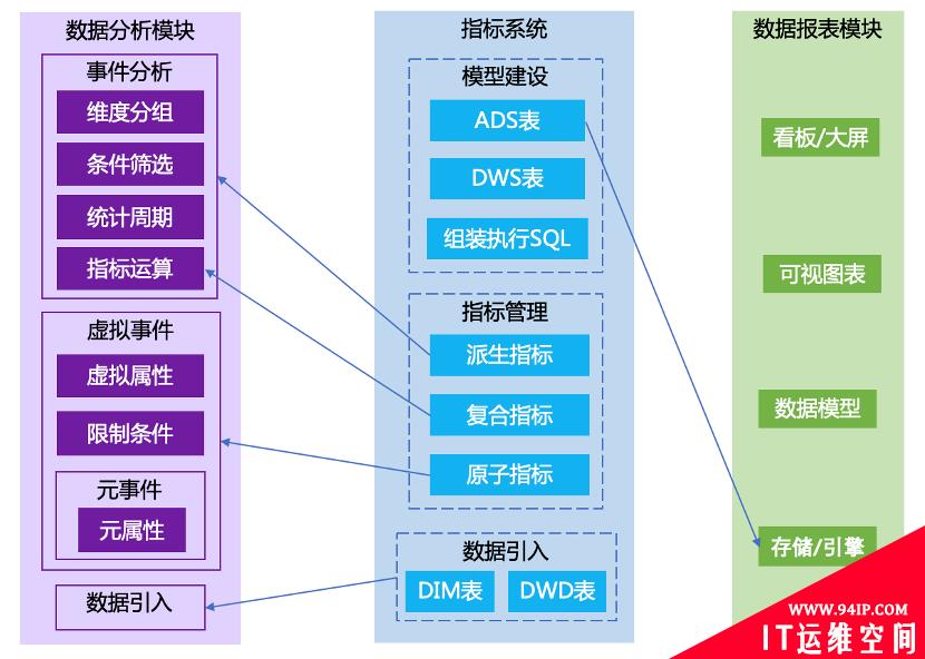 去哪儿网BI平台建设演进史，做数仓和数据平台前必看！