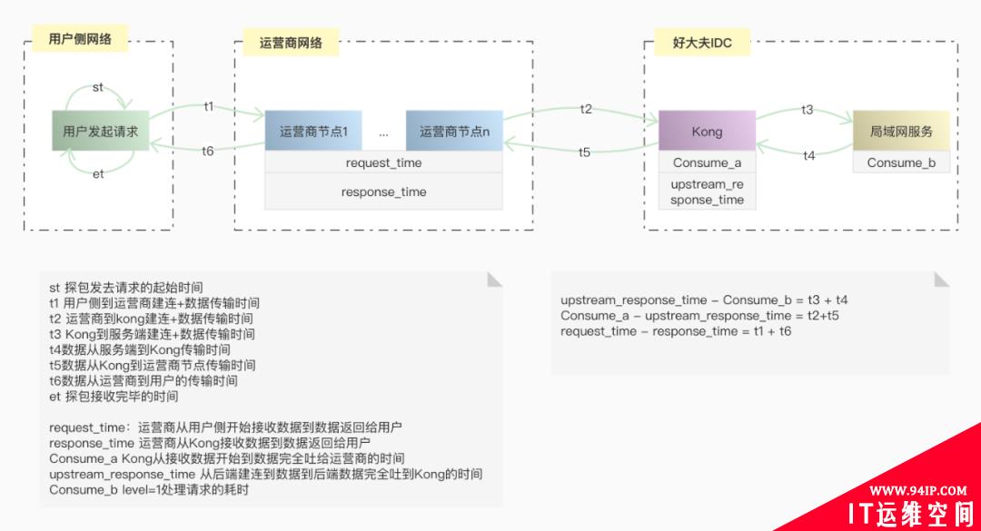 小小故障排查三天，早用上可观测性哪来这么多麻烦事！