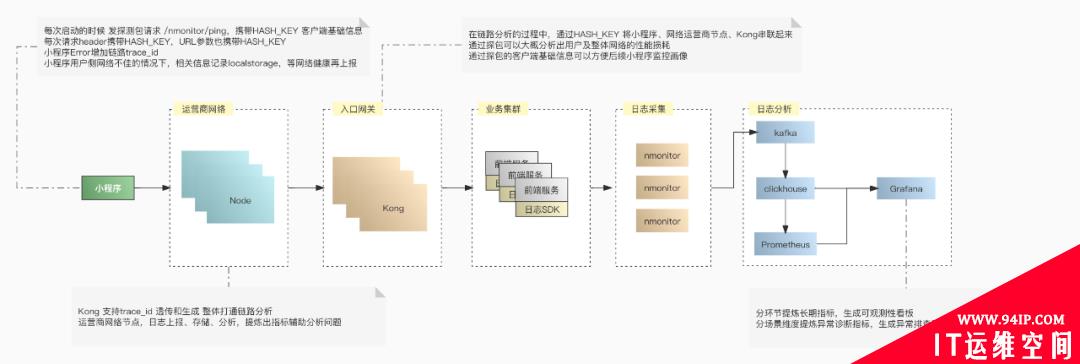 小小故障排查三天，早用上可观测性哪来这么多麻烦事！