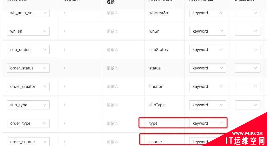 两小时 Elasticsearch 性能优化，直接把慢查询干团灭了……