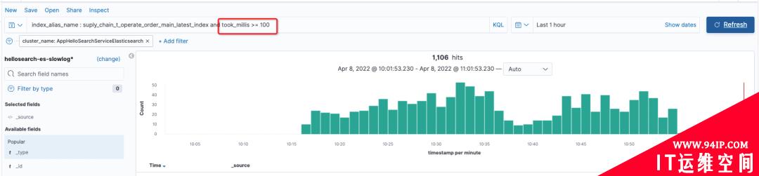 两小时 Elasticsearch 性能优化，直接把慢查询干团灭了……