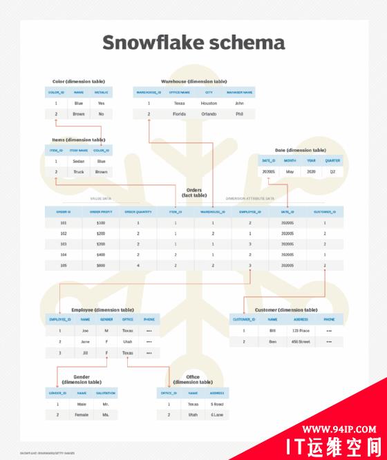 理解 Kubernetes 的 API Schema