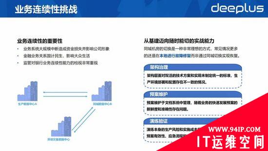 RTO缩短60%以上！平安银行容灾切换平台建设实践