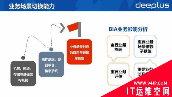 RTO缩短60%以上！平安银行容灾切换平台建设实践