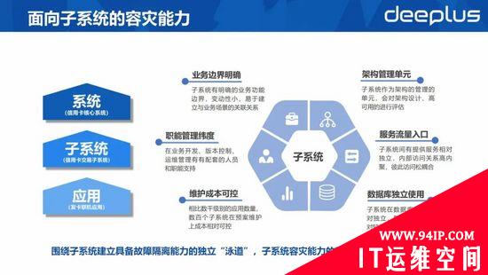 RTO缩短60%以上！平安银行容灾切换平台建设实践