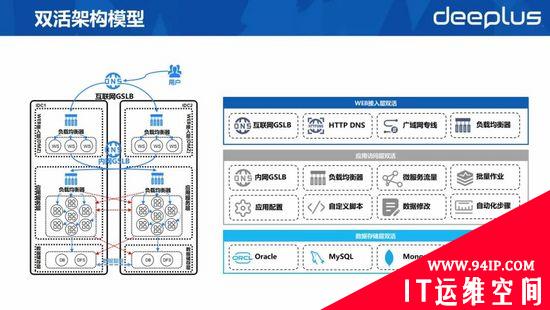 RTO缩短60%以上！平安银行容灾切换平台建设实践