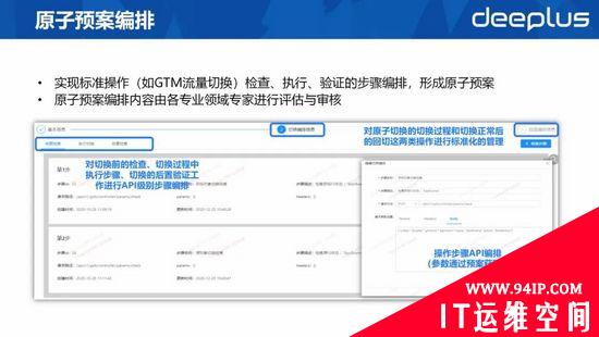 RTO缩短60%以上！平安银行容灾切换平台建设实践