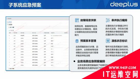 RTO缩短60%以上！平安银行容灾切换平台建设实践