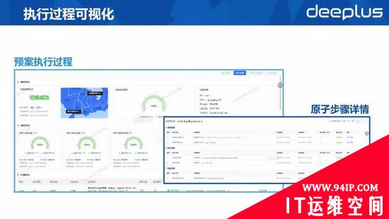 RTO缩短60%以上！平安银行容灾切换平台建设实践