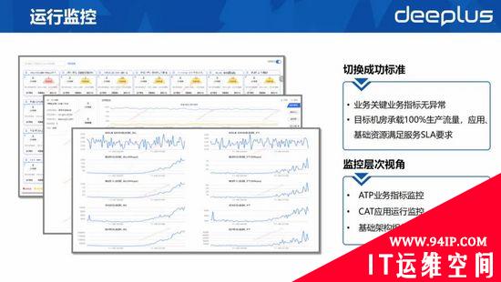 RTO缩短60%以上！平安银行容灾切换平台建设实践