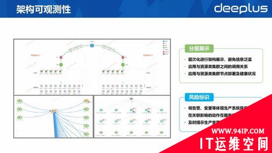 RTO缩短60%以上！平安银行容灾切换平台建设实践