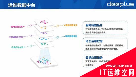 RTO缩短60%以上！平安银行容灾切换平台建设实践