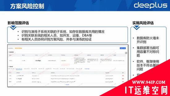 RTO缩短60%以上！平安银行容灾切换平台建设实践