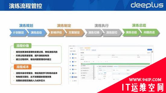 RTO缩短60%以上！平安银行容灾切换平台建设实践