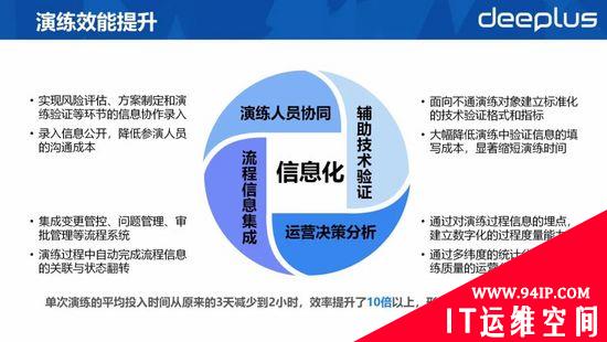 RTO缩短60%以上！平安银行容灾切换平台建设实践