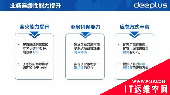 RTO缩短60%以上！平安银行容灾切换平台建设实践