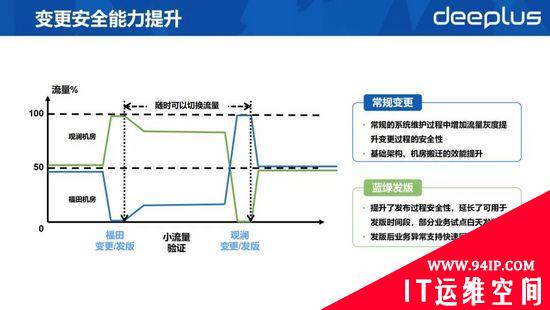 RTO缩短60%以上！平安银行容灾切换平台建设实践