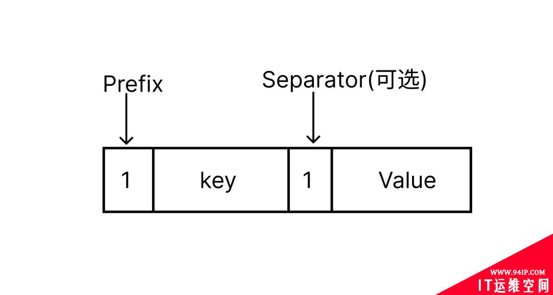 VictorialMetrics存储原理之索引