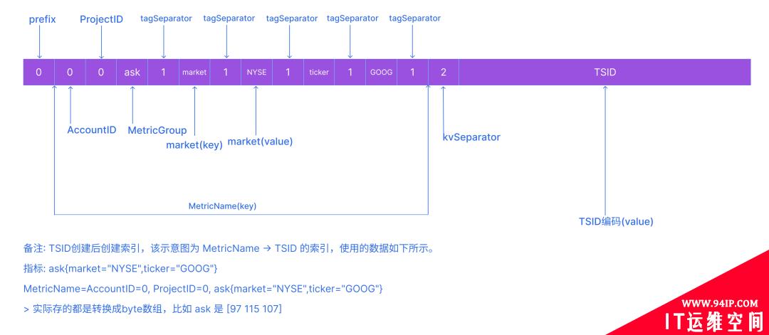 VictorialMetrics存储原理之索引