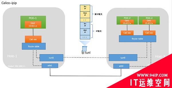 Kubernetes 网络插件 Calico 完全运维指南