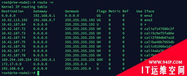 Kubernetes 网络插件 Calico 完全运维指南