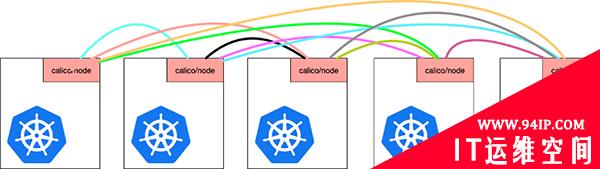 Kubernetes 网络插件 Calico 完全运维指南