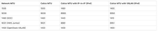 Kubernetes 网络插件 Calico 完全运维指南