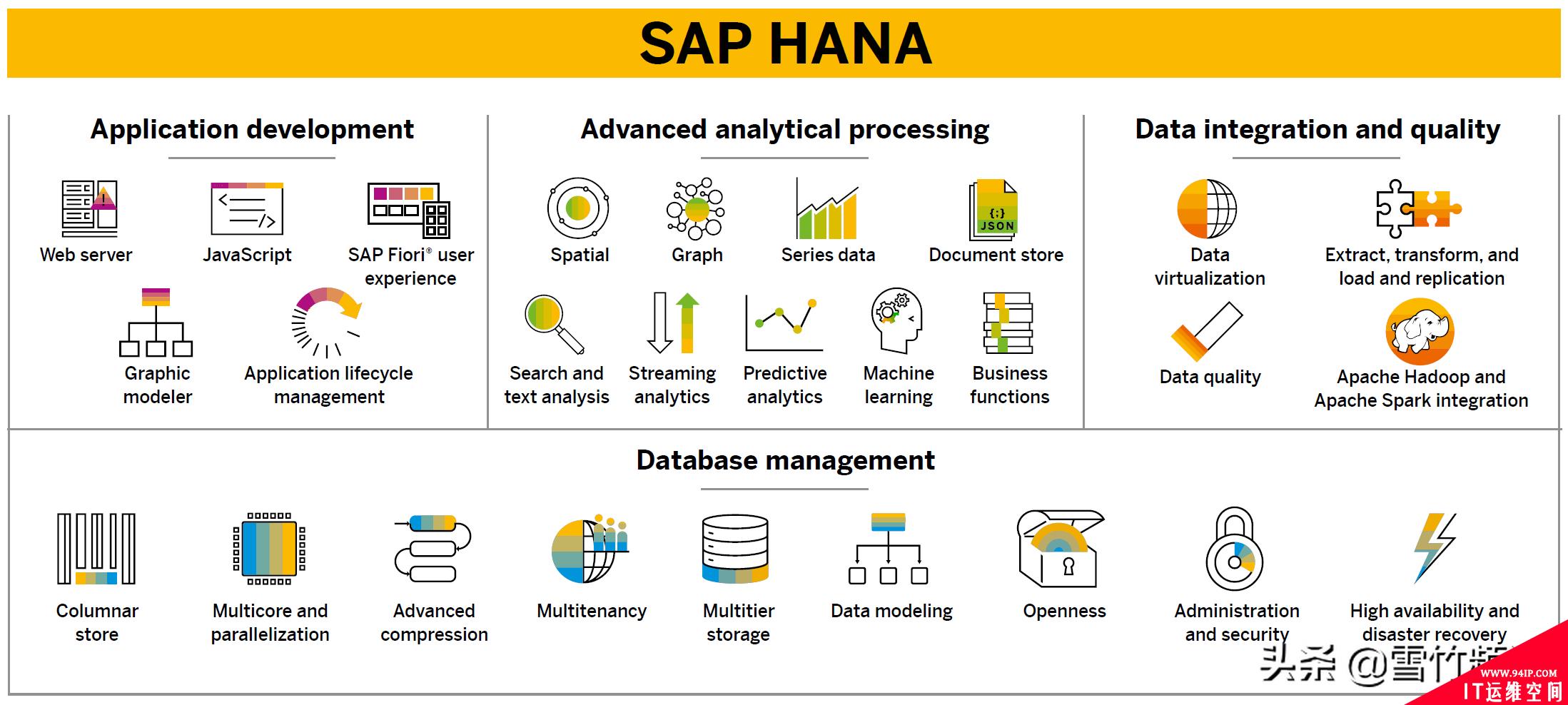 SAP HANA2.0 EXPRESS 下载安装及管理