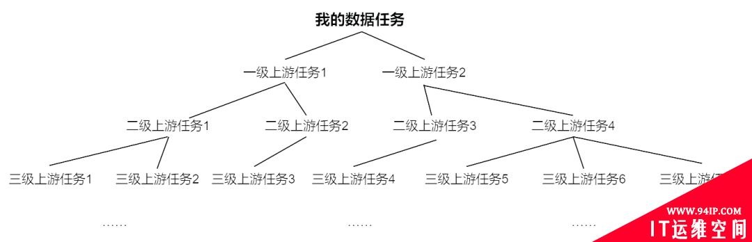 一文了解字节跳动如何解决 SLA 治理难题