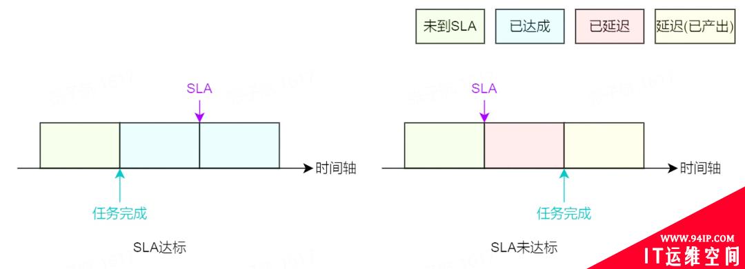 一文了解字节跳动如何解决 SLA 治理难题