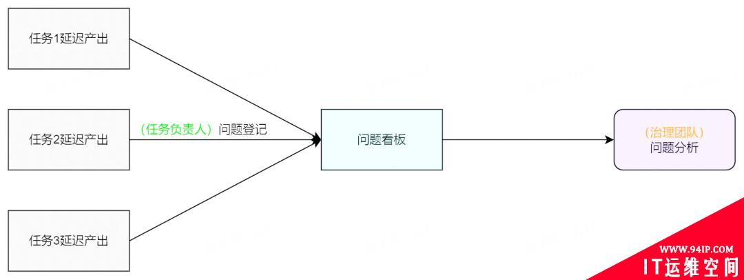 一文了解字节跳动如何解决 SLA 治理难题