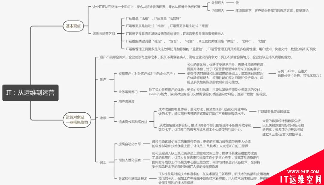 运维大牛万字自述：道尽十多年血泪史与转型自救路