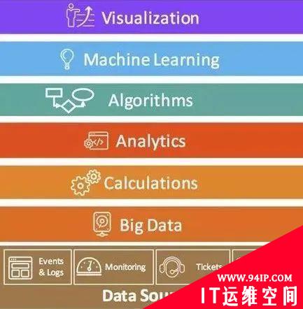 运维大牛万字自述：道尽十多年血泪史与转型自救路